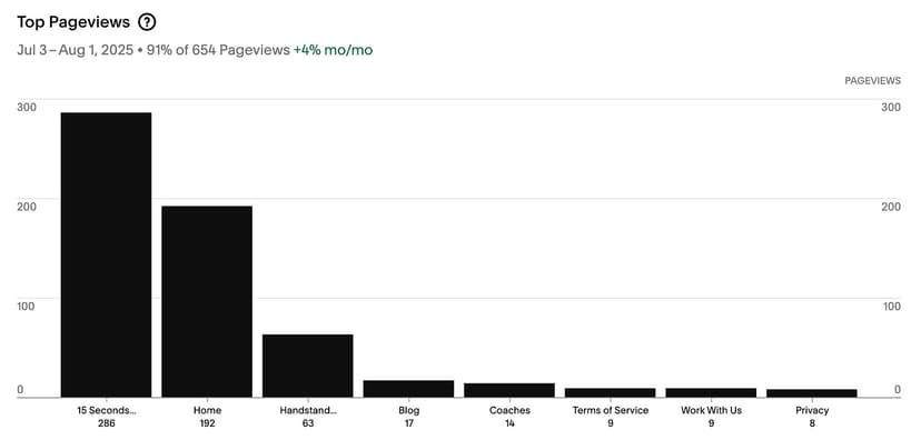 Handstand Quest supporting image 2