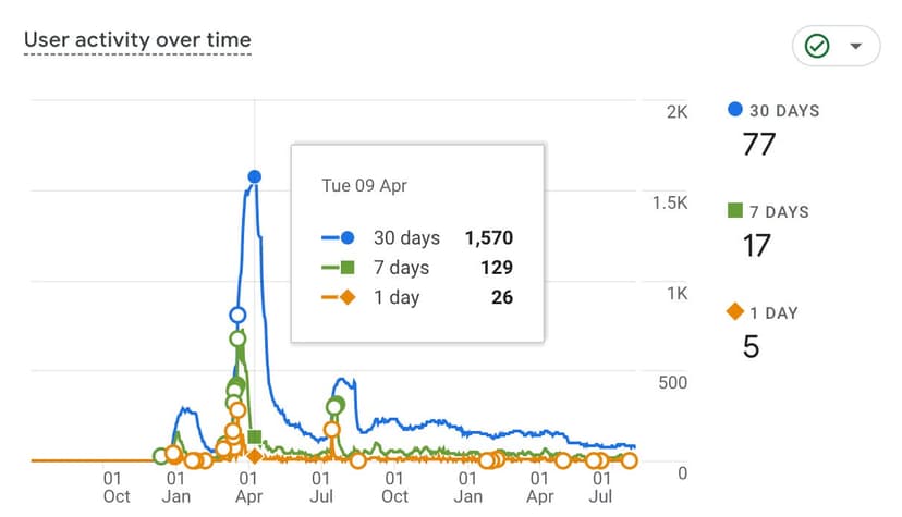 Plan Quest supporting image 2